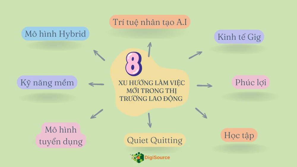 8 Xu Hướng Làm Việc Sẽ Lên Ngôi Trong Thị Trường Lao Động