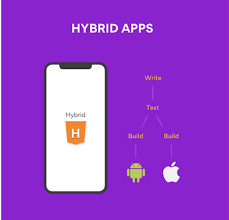 Hybrid Apps có nhiều tính năng nổi bật