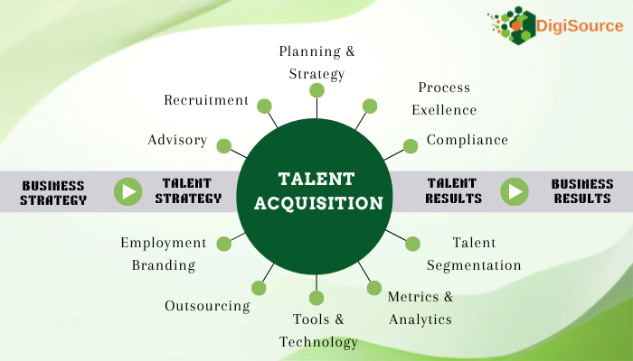 Talent Acquisition | DigiSource