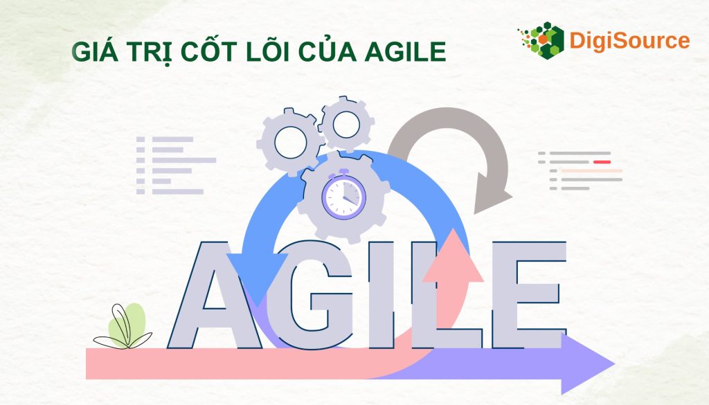 Giá trị cốt lõi của Agile - DigiSource